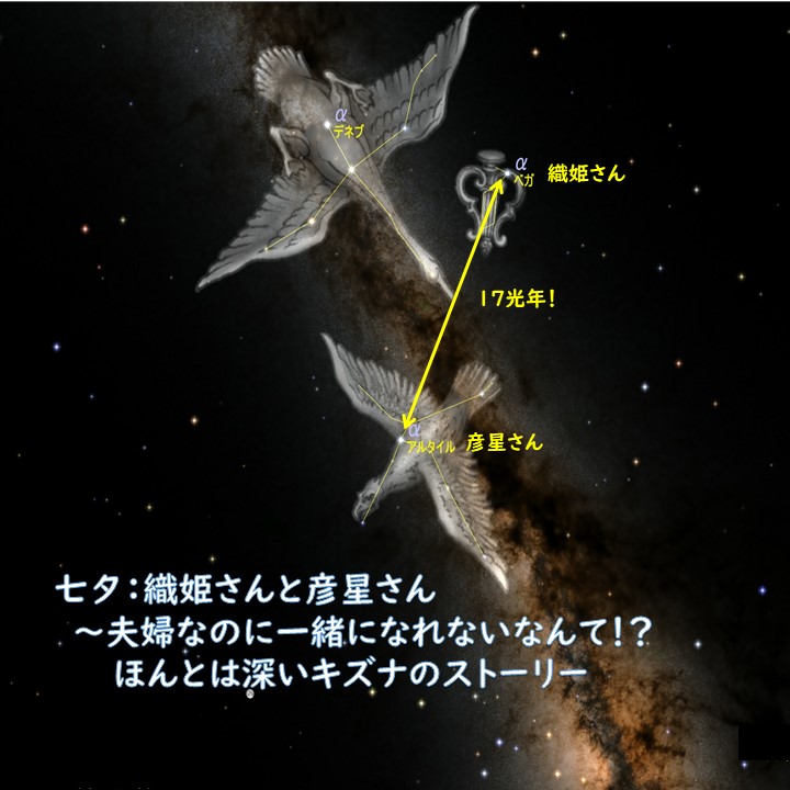 七夕伝説 夫婦なのに離れてる ほんとは深いキズナのストーリー 星空部 スマホで星をもっと身近に